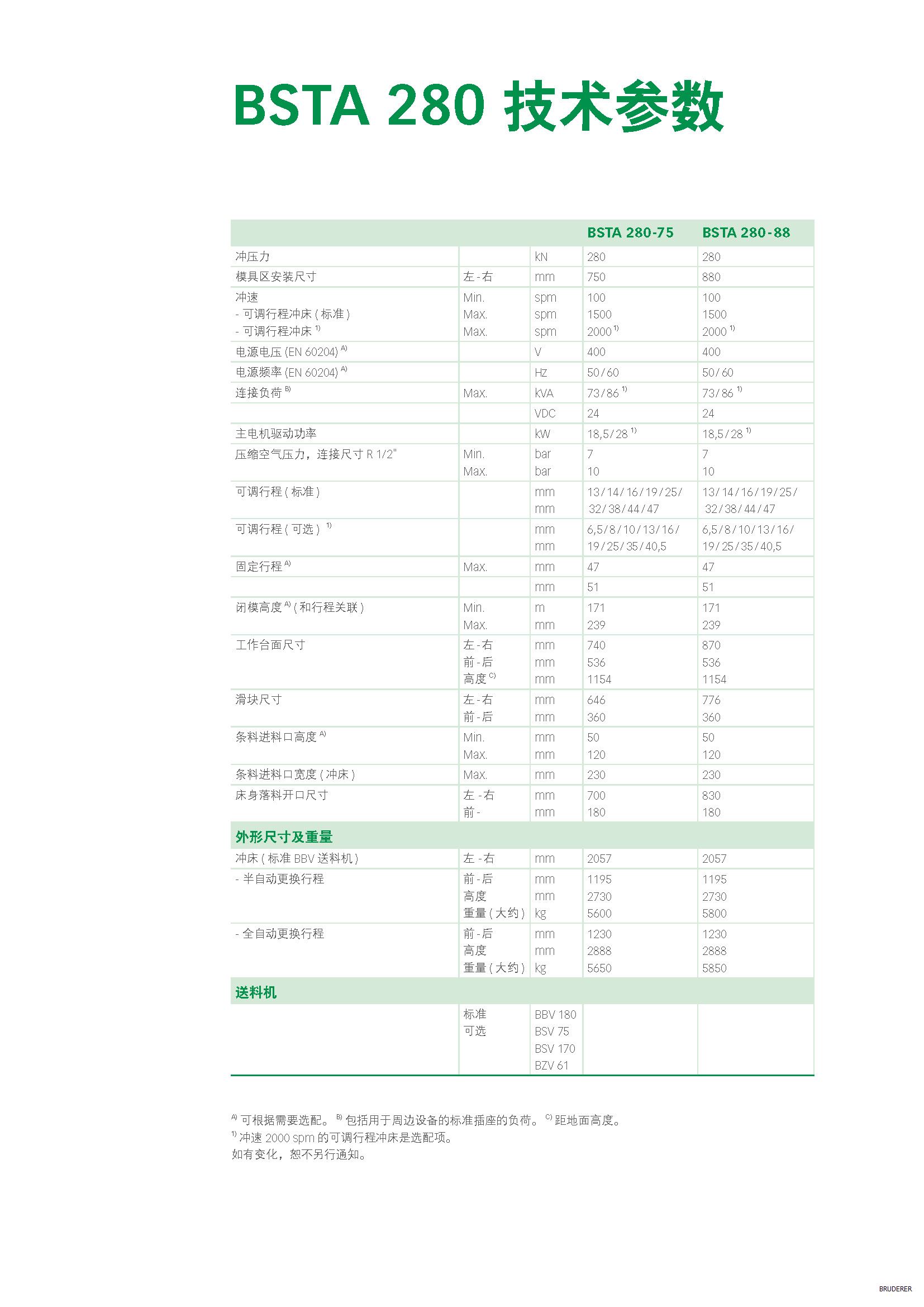 BSTA 280_中文_页面_7.jpg