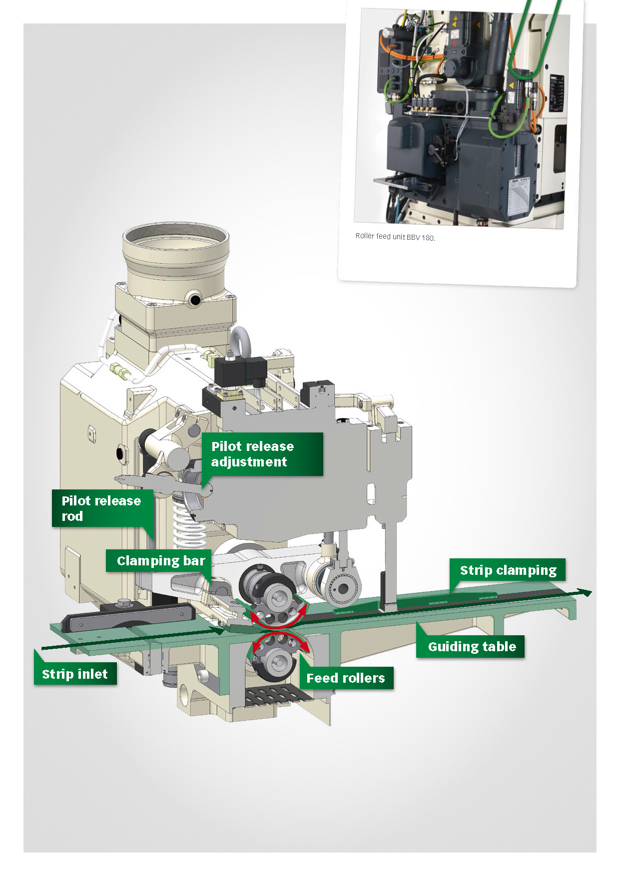 BRUDERER Feed units_页面_11.jpg